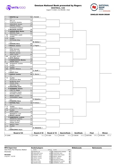 rogers cup draw|DRAW .